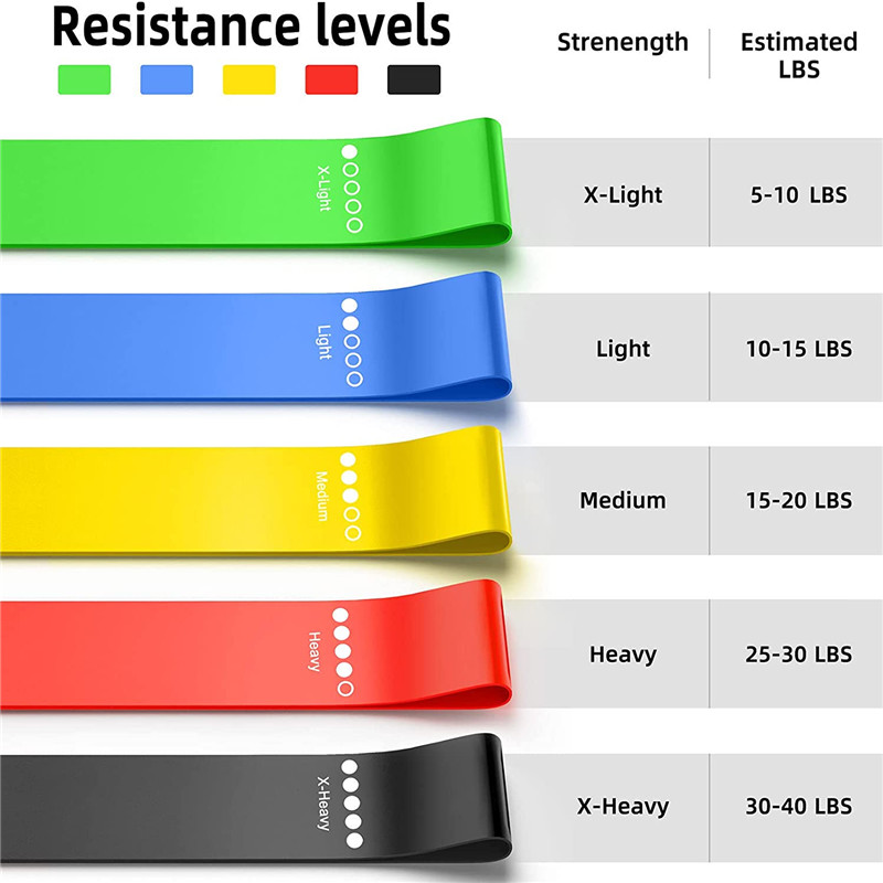 Superhomuse Yoga Stretch Band Forme de résistance Élastique Loop Ligne Force Force Training Accessoires
